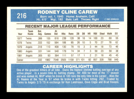 Rod Carew Autographed 1982 Donruss Card #216 California Angels SKU #186578