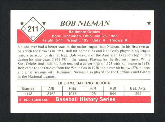 Bob Nieman Autographed 1979 TCMA Card #211 Baltimore Orioles SKU #165599