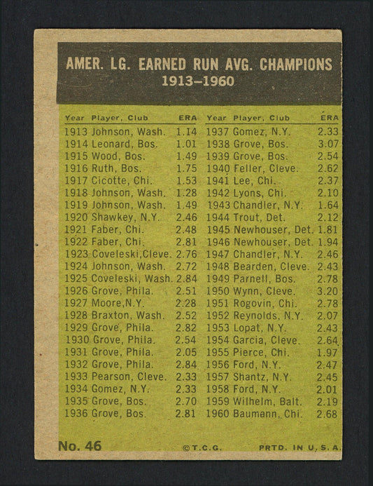 Jim Bunning & Frank Baumann Autographed 1961 Topps Card #46 SKU #161893