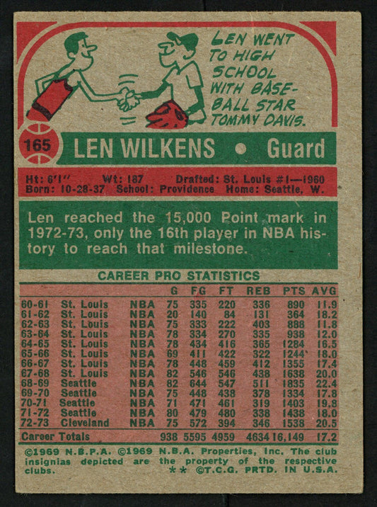 Len "Lenny" Wilkens Autographed 1973-74 Topps Card #165 Cleveland Cavaliers SKU #150061