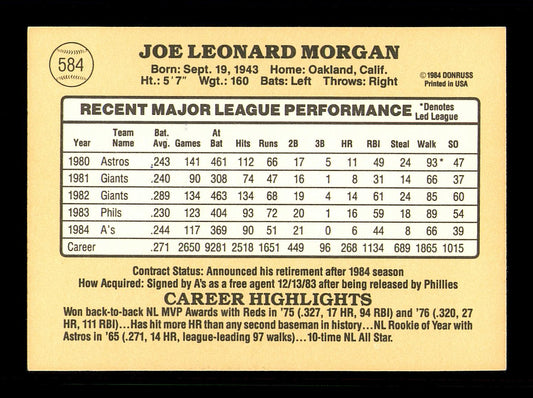 Joe Morgan Autographed 1985 Donruss Card #584 Oakland A's SKU #184355