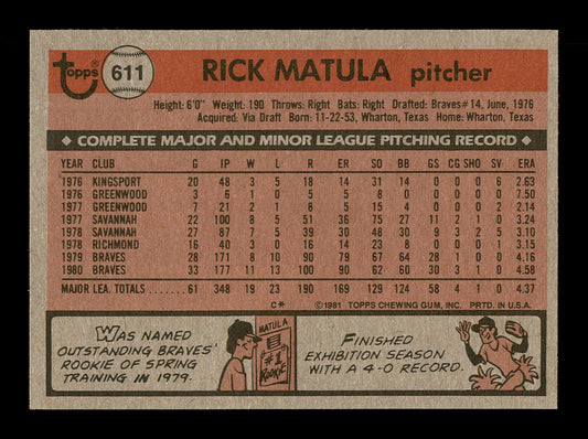 Rick Matula Autographed 1981 Topps Card #611 Atlanta Braves SKU #166551