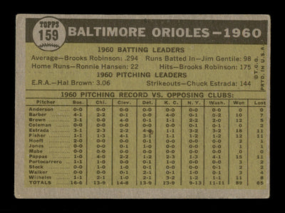 Luman Harris & Harry Brecheen Autographed 1961 Topps Team Card #159 Baltimore Orioles SKU #197731