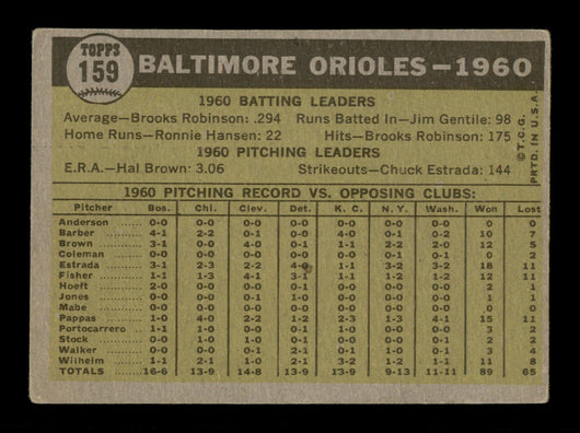 Luman Harris & Harry Brecheen Autographed 1961 Topps Team Card #159 Baltimore Orioles SKU #197731