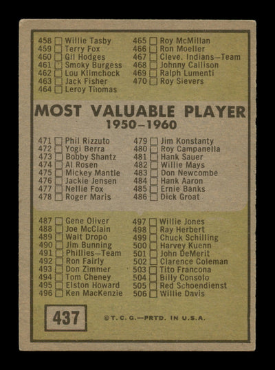 Frank Crosetti & Gene Freese Autographed 1961 Topps Checklist Card #437 SKU #197848