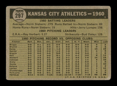 Johnny Mize, Ted Wilks, Jo Jo White, Dario Lodigiani & Ed Fitz Gerald Autographed 1961 Topps Team Card #297 Kansas City A's All 5 coaches SKU #197915