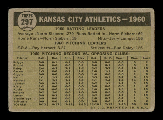 Johnny Mize, Ted Wilks, Jo Jo White, Dario Lodigiani & Ed Fitz Gerald Autographed 1961 Topps Team Card #297 Kansas City A's All 5 coaches SKU #197915
