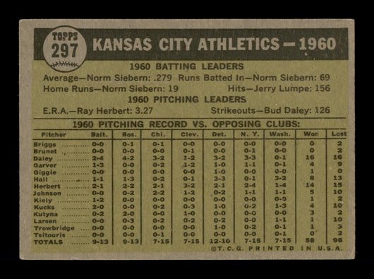 Jay Hankins, Stan Johnson, Bill Kirk & Dan Pfister Autographed 1961 Topps Team Card #297 Kansas City A's SKU #197944