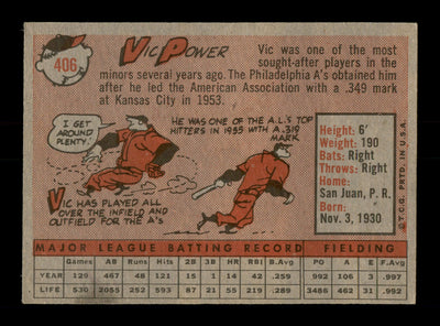 Vic Power Autographed 1958 Topps Card #406 Kansas City A's SKU #198524