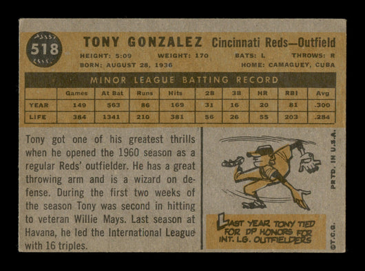 Tony Gonzalez Autographed 1960 Topps Rookie Card #518 Cincinnati Reds SKU #198718