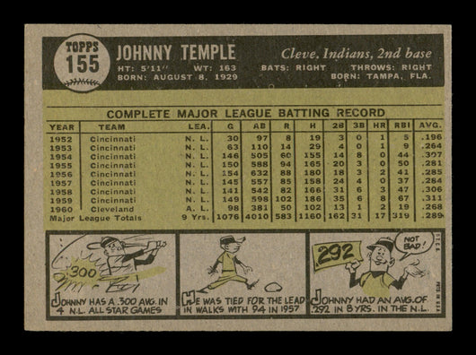 Johnny Temple Autographed 1961 Topps Card #155 Cleveland Indians SKU #198819
