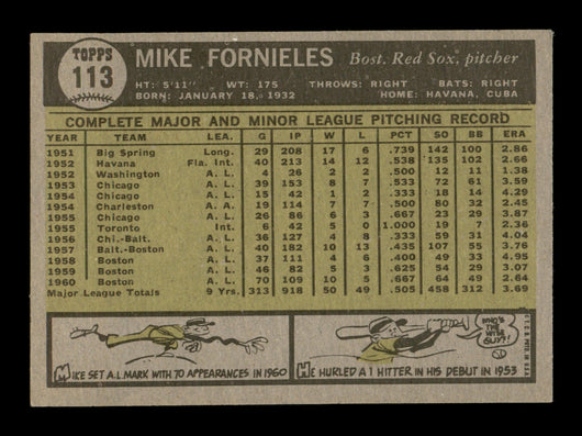 Mike Fornieles Autographed 1961 Topps Card #113 Boston Red Sox SKU #198822