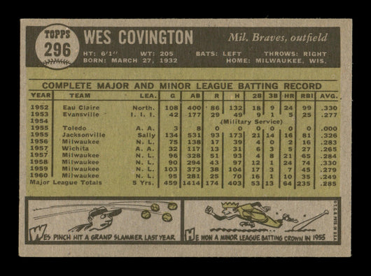 Wes Covington Autographed 1961 Topps Card #296 Milwaukee Braves SKU #198827
