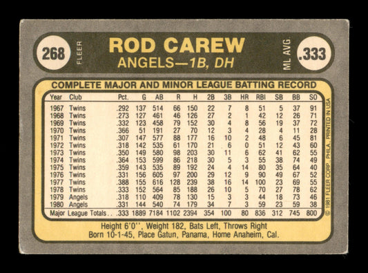 Rod Carew Autographed 1981 Fleer Card #268 California Angels SKU #186567