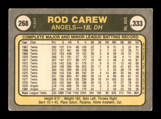 Rod Carew Autographed 1981 Fleer Card #268 California Angels SKU #186567