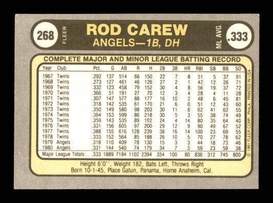 Rod Carew Autographed 1981 Fleer Card #268 California Angels SKU #186568