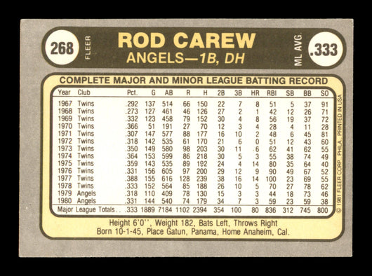 Rod Carew Autographed 1981 Fleer Card #268 California Angels SKU #186568