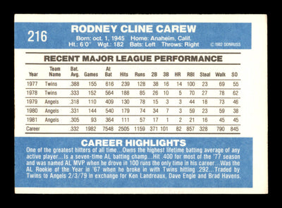 Rod Carew Autographed 1982 Donruss Card #216 California Angels SKU #186575