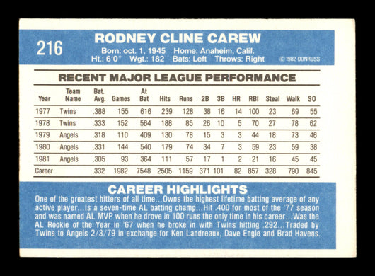 Rod Carew Autographed 1982 Donruss Card #216 California Angels SKU #186575
