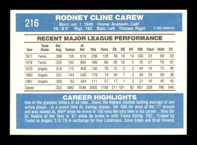 Rod Carew Autographed 1982 Donruss Card #216 California Angels SKU #186578