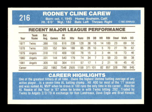 Rod Carew Autographed 1982 Donruss Card #216 California Angels SKU #186578