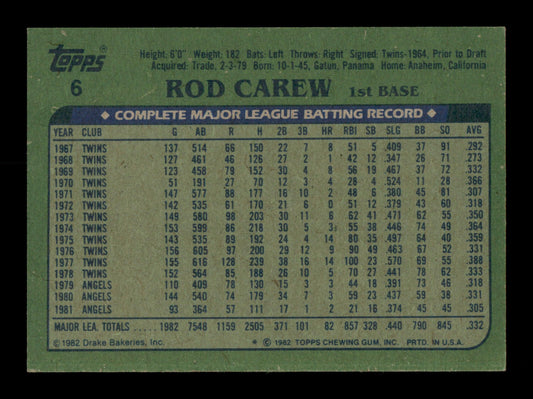 Rod Carew Autographed 1982 Topps Drakes Card #6 California Angels SKU #186613