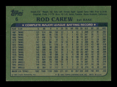 Rod Carew Autographed 1982 Topps Drakes Card #6 California Angels SKU #186613