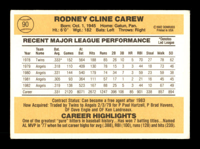 Rod Carew Autographed 1983 Donruss Card #90 California Angels SKU #186615