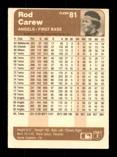Rod Carew Autographed 1983 Fleer Card #81 California Angels SKU #186618