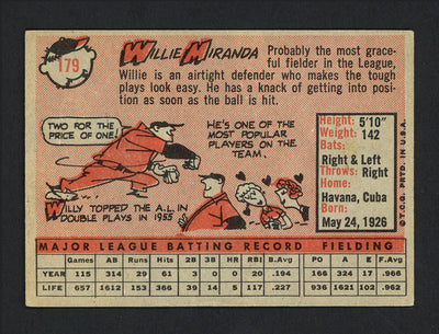 Willie Miranda Autographed 1958 Topps Card #179 Baltimore Orioles SKU #165405