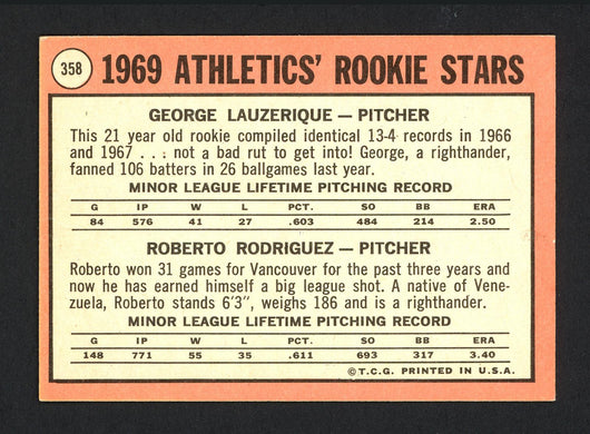 George Lauzerique Autographed 1969 Topps Rookie Card #358 Oakland A's SKU #162100