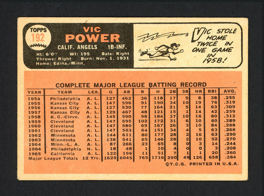 Vic Power Autographed 1966 Topps Card #192 Los Angeles Angels SKU #162143