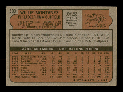 Willie Montanez Autographed 1972 Topps Card #690 Philadelphia Phillies SKU #204253