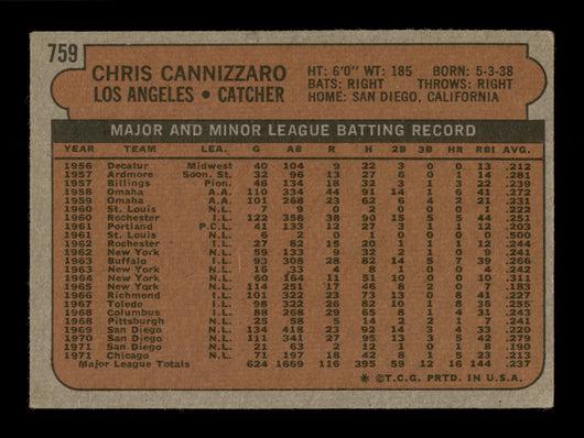 Chris Cannizzaro Autographed 1972 Topps Card #759 Los Angeles Dodgers High Number SKU #204261