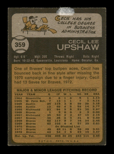 Cecil Upshaw Autographed 1973 Topps Card #359 Atlanta Braves SKU #204310