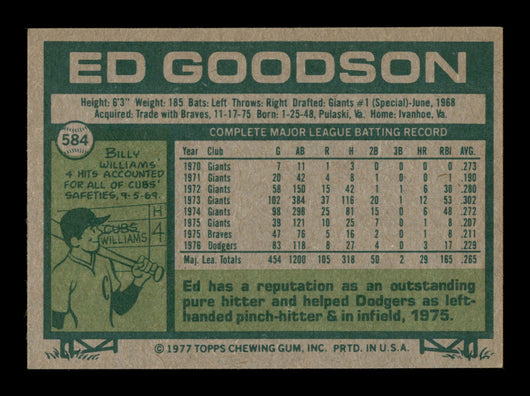 Ed Goodson Autographed 1977 Topps Card #584 Los Angeles Dodgers SKU #205229