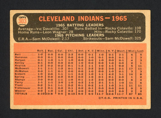 Leon Wagner Autographed 1966 Topps Card #303 Cleveland Indians SKU #162199
