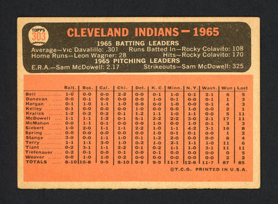 Leon Wagner Autographed 1966 Topps Card #303 Cleveland Indians SKU #162199