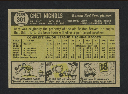 Chet Nichols Autographed 1961 Topps Card #301 Boston Red Sox "Best Wishes" SKU #162319