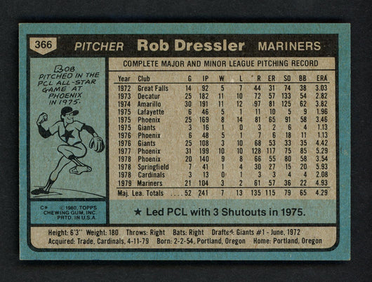 Rob Dressler Autographed 1980 Topps Card #366 Seattle Mariners SKU # 158638