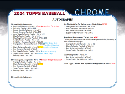 2024 Topps Chrome Baseball Breaker Delight Box