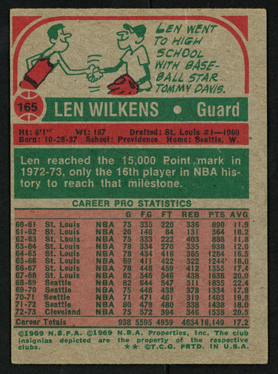 Len "Lenny" Wilkens Autographed 1973-74 Topps Card #165 Cleveland Cavaliers SKU #150061