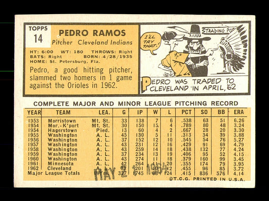 Pedro Ramos Autographed 1963 Topps Card #14 Cleveland Indians SKU #182977