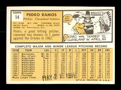 Pedro Ramos Autographed 1963 Topps Card #14 Cleveland Indians SKU #182977