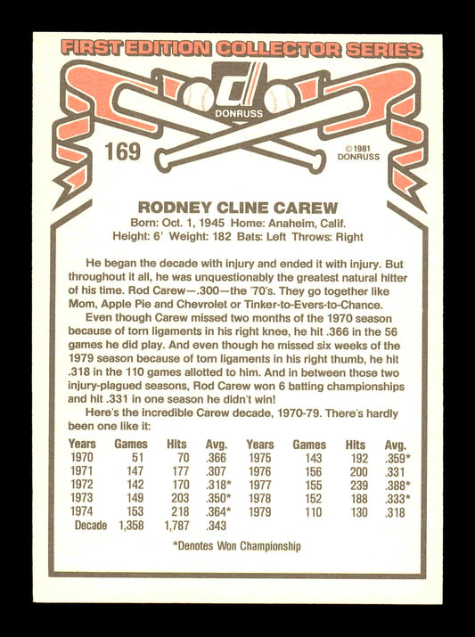 Rod Carew Autographed 1981 Donruss Card #169 California Angels SKU #178477
