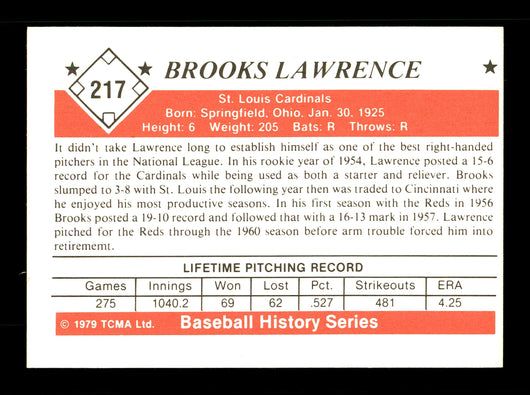 Brooks Lawrence Autographed 1979 TCMA Card #217 St. Louis Cardinals SKU #171705