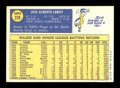 Jose "CoCo" Laboy Autographed 1970 Topps Card #238 Montreal Expos SKU #168155