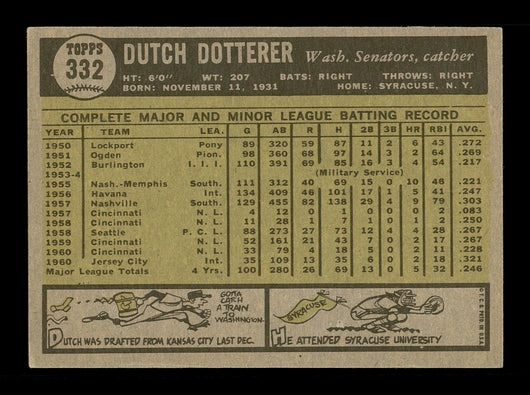 Dutch Dotterer Autographed 1961 Topps Card #332 Washington Senators SKU #169816