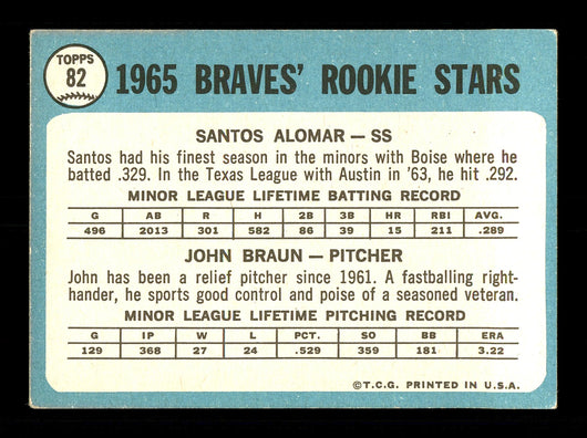 Sandy Alomar Sr. Autographed 1965 Topps Rookie Card #82 Milwaukee Braves SKU #170403