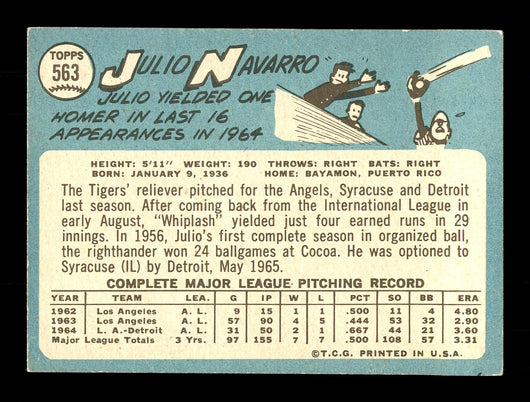 Julio Navarro Autographed 1965 Topps Card #563 Detroit Tigers SKU #170570